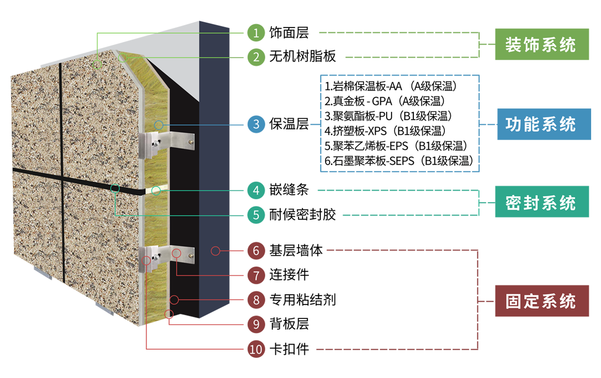 寶潤達陶瓷薄板一體板細(xì)節(jié)展示